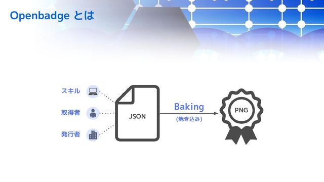 自己紹介 
PNG
Openbadge とは
JSON
スキル
取得者
発行者
Baking
(焼き込み)
