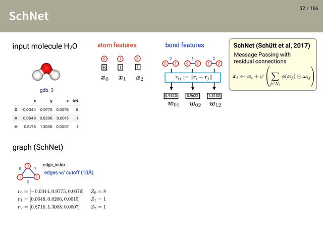 / 166
4DI/FU 52
input molecule H2O
gdb_3
0
1 2
graph (SchNet)
0 1
atom features
  
0 1 2
2
edges w/ cutoff (10Å)
0
bond features
0 1
1
0 2
2
1 2
edge_index
0.9620 0.9622 1.5133
AAACp3ichVG7SgNBFD2u72eiNoLNYlC0MEwkqAhC0MbO+EgMGFl211En2Re7m4Cu6cUfsLBSsBDBVnsbf8DCTxBLBRsLbzYLoqLeZXbOnLnnzpm5mmMIz2fssUlqbmlta+/o7Oru6e2LxfsH8p5dcXWe023Ddgua6nFDWDznC9/gBcflqqkZfEMrL9b3N6rc9YRtrfv7Dt8y1V1L7Ahd9YlS4iOuEohSTZ6bl4uHRc0M3Joi5Ek5giVilXiCJVkY8k+QikACUWTt+A2K2IYNHRWY4LDgEzagwqNvEykwOMRtISDOJSTCfY4aukhboSxOGSqxZfrv0mozYi1a12t6oVqnUwwaLilljLIHdsle2D27Yk/s/ddaQVij7mWfZq2h5Y4SOx5ae/tXZdLsY+9T9adnHzuYDb0K8u6ETP0WekNfPTh5WZtbHQ3G2Dl7Jv9n7JHd0Q2s6qt+scJXT//wo5EXejFqUOp7O36C/FQyNZ1Mr6QTmYWoVR0YxgjGqR8zyGAJWeSo/hGucYNbaUJalvJSoZEqNUWaQXwJSf0AKaGdRg==
rij := kri rj
k
AAACinichVHLSsNAFL2Nr1qrrboR3ARLxVW5LUWrIhR14bIP+8BaShKnNTRNQpIWavEH3LkS7ErBhfgBfoAbf8BFP0FcVnDjwps0IFqsN0zmzJl77pyZK+qKbFqIPQ83Nj4xOeWd9s34Z+cCwfmFvKk1DYnlJE3RjKIomEyRVZazZEthRd1gQkNUWEGs79n7hRYzTFlTD622zsoNoabKVVkSLKIKRxXkd/hEJRjCCDrBD4OoC0LgRkoLPsIxnIAGEjShAQxUsAgrIIBJXwmigKATV4YOcQYh2dlncA4+0jYpi1GGQGyd/jValVxWpbVd03TUEp2i0DBIyUMYX/Ae+/iMD/iKn3/W6jg1bC9tmsWBlumVwMVS9uNfVYNmC06/VSM9W1CFhONVJu+6w9i3kAb61tlVP7uVCXdW8RbfyP8N9vCJbqC23qW7NMt0R/gRyQu9GDUo+rsdwyAfi0TXI/F0PJTcdVvlhWVYgTXqxwYk4QBSkHPqX8I1dDk/F+M2ue1BKudxNYvwI7j9Ly4OkVo=
Z0 = 8
AAACinichVHLSsNAFL2Nr1qrrboR3ARLxVWZlOIToagLl33YB1YpSZzWoWkSkmmhFn/AnSvBrhRciB/gB7jxB1z0E8RlBTcuvEkDosV6w2TOnLnnzpm5iqkxmxPS9Qkjo2PjE/7JwFRweiYUnp3L20bDUmlONTTDKiqyTTWm0xxnXKNF06JyXdFoQantOvuFJrVsZugHvGXS47pc1VmFqTJHqnBYlsRtUSqHIyRG3BAHgeSBCHiRMsKPcAQnYIAKDagDBR04Yg1ksPErgQQETOSOoY2chYi5+xTOIYDaBmZRzJCRreG/iquSx+q4dmrarlrFUzQcFipFiJIXck965Jk8kFfy+WettlvD8dLCWelrqVkOXSxkP/5V1XHmcPqtGuqZQwXWXa8MvZsu49xC7eubZ1e97GYm2l4mt+QN/d+QLnnCG+jNd/UuTTOdIX4U9IIvhg2SfrdjEOTjMWk1lkgnIskdr1V+WIQlWMF+rEES9iEFObf+JVxDRwgKcWFD2OqnCj5PMw8/Qtj7AiFSkVQ=
Z1 = 1
AAACinichVHLSsNAFL2Nr1qrrboR3ARLxVWZlOIToagLl33YB1YpSZzWoWkSkmmhFn/AnSvBrhRciB/gB7jxB1z0E8RlBTcuvEkDosV6w2TOnLnnzpm5iqkxmxPS9Qkjo2PjE/7JwFRweiYUnp3L20bDUmlONTTDKiqyTTWm0xxnXKNF06JyXdFoQantOvuFJrVsZugHvGXS47pc1VmFqTJHqnBYjovbolQOR0iMuCEOAskDEfAiZYQf4QhOwAAVGlAHCjpwxBrIYONXAgkImMgdQxs5CxFz9ymcQwC1DcyimCEjW8N/FVclj9Vx7dS0XbWKp2g4LFSKECUv5J70yDN5IK/k889abbeG46WFs9LXUrMculjIfvyrquPM4fRbNdQzhwqsu14ZejddxrmF2tc3z6562c1MtL1Mbskb+r8hXfKEN9Cb7+pdmmY6Q/wo6AVfDBsk/W7HIMjHY9JqLJFORJI7Xqv8sAhLsIL9WIMk7EMKcm79S7iGjhAU4sKGsNVPFXyeZh5+hLD3BSN2kVU=
Z2 = 1
AAACqXichVE9T9tQFD2Ylo/wkQALEotFSoUERDdtSFokpKgsjCQQiEiiyDYPsPCXbCdSiPgD/AEGJpAYqi7dKlhZ+gc65CegjlTqwsC1Y6kqiHAt+5533j3X572rOobu+USdPqn/zduBwaHh2Mjo2Hg8MTG57dkNVxMlzTZst6wqnjB0S5R83TdE2XGFYqqG2FGP1oL9naZwPd22tvyWI2qmcmDp+7qm+EzVE++qqtl2T+okr8qVJUrRx0xmUabU51xuOchEuWytnkgGKAj5OUhHIIkoNuzED1SxBxsaGjAhYMFnbECBx08FaRAc5mpoM+cy0sN9gRPEWNvgKsEVCrNH/D3gVSViLV4HPb1QrfFfDH5dVsqYo1/0le7pJ32jO3p4sVc77BF4aXFWu1rh1OOn05t/X1WZnH0c/lP19OxjH59Crzp7d0ImOIXW1TePz+43V4pz7fd0Sb/Z/wV16JZPYDX/aFcFUTzv4UdlL3xjPKD003E8B9sfUulsKlPIJPNfolENYQazmOd55JDHOjZQ4v6n+I5r3EgLUkEqS7vdUqkv0kzhv5C0R6Sdmbs=
r0 = [ 0.0344, 0.9775, 0.0076]
AAACpnichVHLSsNQED3GV3226kZwUy2KCykTqbUIgujGlfiqFWqpSbxqMC+StKDFteAPuHCl4ELErX6AG3/AhZ8gLhXcuHCSBkRFnZDMuefOmZx7R3UM3fOJHhukxqbmltZYW3tHZ1d3PNHTu+bZFVcTec02bHddVTxh6JbI+7pviHXHFYqpGqKg7s0F+4WqcD3dtlb9fUeUTGXH0rd1TfGZKicGN1Sz5h6W5eR0skhpymZyY5zGKRskkidK5UQqQEEkfwI5AilEsWgnbrGBLdjQUIEJAQs+YwMKPH6KkEFwmCuhxpzLSA/3BQ7RztoKVwmuUJjd4+8Or4oRa/E66OmFao3/YvDrsjKJYXqgS3qhe7qiJ3r/tVct7BF42ees1rXCKceP+1fe/lWZnH3sfqr+9OxjG7nQq87enZAJTqHV9dWDk5eVqeXh2gid0zP7P6NHuuMTWNVX7WJJLJ/+4UdlL3xjPCD5+zh+grXxtJxNZ5YyqZnZaFQxDGAIozyPScxgHovIc/8jXOMGt9KotCDlpUK9VGqINH34EtLmBwvLmR0=
r1 = [0.0648, 0.0206, 0.0015]
AAACpnichVHLSsNAFD3G97NVN4KbalFcSLjRYosgiG5cia9aoZaaxFGDeZGkBS2uBX/AhSsFFyJu7Qe48Qdc+AniUsGNC2/TgKioN0zmzJl77pyZq7mm4QdEjw1SY1NzS2tbe0dnV3dPLN7bt+47JU8XWd0xHW9DU31hGrbIBkZgig3XE6qlmSKn7c/X9nNl4fmGY68FB64oWOqubewYuhowVYwPbWpWxTsqTiRmEnmSM2klM67Ik0SZcZKJKF0oxpMh4kj8BEoEkohiyYlXsYltONBRggUBGwFjEyp8/vJQQHCZK6DCnMfICPcFjtDB2hJnCc5Qmd3n/y6v8hFr87pW0w/VOp9i8vBYmcAIPdAVvdA9XdMTvf9aqxLWqHk54Fmra4VbjJ0MrL79q7J4DrD3qfrTc4AdZEKvBnt3Q6Z2C72uLx+evqxOr4xURumCntn/OT3SHd/ALr/ql8ti5ewPPxp74RfjBinf2/ETrE/IypScWk4lZ+eiVrVhEMMY436kMYsFLCHL9Y9xg1tUpTFpUcpKuXqq1BBp+vElpK0PJf+ZKQ==
r2 = [0.8718, 1.3008, 0.0007]
SchNet (Schütt et al, 2017)
AAAC9XichVHNShxBEK6d+BeNuiaXgJchi7IiLL0iieQk5pKT+Lcq2DL0jL27vfZMDz29a3SYF8gL5BByiKgQcvDoA3jxBRLwEYJHBS8erJ0dEqKoNcz011/VV/N1lxtKERlCznPWs67unt6+5/0DLwaHhvMjL1cj1dQer3hKKr3usohLEfCKEUby9VBz5ruSr7nbH9r5tRbXkVDBitkN+abPaoGoCo8ZpJx8SF0//pQ4wqaSVw3TWu3Yf7lJm4aRSDNFGjV9J27YVAQ29Zmpe0zG81iVYFFdFDNRY8KmakuZtAlVPq+xxIlFI6Fa1OpmwskXSImkYd8H5QwUIIsFlT8BClugwIMm+MAhAINYAoMInw0oA4EQuU2IkdOIRJrnkEA/aptYxbGCIbuN3xruNjI2wH27Z5SqPfyLxFej0oYx8ov8IJfkjPwkf8jNg73itEfbyy6ubkfLQ2f48+vl6ydVPq4G6v9Uj3o2UIWZ1KtA72HKtE/hdfStvS+Xy++XxuJxsk8u0P93ck5O8QRB68o7XORLXx/x46IXvDEcUPnuOO6D1alS+W1penG6MDuXjaoPRuENFHEe72AWPsICVLD/b7jJded6rB3rm3VgHXVKrVymeQX/hXV8C560vMU=
xi xi +
0
@
X
j2Ni
(xj) !ij
1
A
Message Passing with
residual connections
AAACi3ichVHNSgJRFD5Of2aZVpugjSRGKzmWVEgLKYKW/uQPqMjMdLXB+WNmlGzwBVq2aWGbghbRA/QAbXqBFj5CtDRo06LjOBAl2Rnu3O9+93znfvceQZcl00LsebiJyanpGe+sb27evxAILi7lTa1piCwnarJmFAXeZLKkspwlWTIr6gbjFUFmBaFxMNgvtJhhSpp6bLV1VlH4uirVJJG3iCqWBcU+61SxGgxjFJ0IjYKYC8LgRkoLPkIZTkADEZqgAAMVLMIy8GDSV4IYIOjEVcAmziAkOfsMOuAjbZOyGGXwxDboX6dVyWVVWg9qmo5apFNkGgYpQxDBF7zHPj7jA77i55+1bKfGwEubZmGoZXo1cLGS/fhXpdBswem3aqxnC2qw63iVyLvuMINbiEN96/yqn01kIvY63uIb+b/BHj7RDdTWu3iXZpnuGD8CeaEXowbFfrdjFOQ3o7HtaDwdDyf33VZ5YRXWYIP6sQNJOIIU5Jw+XEIXrjk/t8UluL1hKudxNcvwI7jDL6M0kvA=
x0 AAACi3ichVHLSsNAFL2Nr1qtrboR3BRLxVWZaFEpLooiuOzDPqAtJYnTOjQvkrRYQ3/ApRsXdaPgQvwAP8CNP+CinyAuK7hx4U0aEC3WGyZz5sw9d87MFXWZmRYhfR83MTk1PeOfDczNBxdC4cWlgqm1DInmJU3WjJIomFRmKs1bzJJpSTeooIgyLYrNA2e/2KaGyTT12OrotKoIDZXVmSRYSJUqomKfdWt8LRwlceJGZBTwHoiCF2kt/AgVOAENJGiBAhRUsBDLIICJXxl4IKAjVwUbOQMRc/cpdCGA2hZmUcwQkG3iv4GrssequHZqmq5awlNkHAYqIxAjL+SeDMgzeSCv5PPPWrZbw/HSwVkcaqleC12s5D7+VSk4W3D6rRrr2YI67LpeGXrXXca5hTTUt8+vBrlkNmavk1vyhv5vSJ884Q3U9rt0l6HZ3hg/InrBF8MG8b/bMQoKm3F+O57IJKKpfa9VfliFNdjAfuxACo4gDXm3D5fQg2suyG1xSW5vmMr5PM0y/Aju8AulVJLx
x1 AAACi3ichVHLSsNAFL2Nr1qtrboR3BRLxVWZ1KJSXBRFcNmHfUBbShLHGpoXybRYQ3/ApRsXdaPgQvwAP8CNP+CinyAuK7hx4U0aEC3WGyZz5sw9d87MFQ1FthghfR83MTk1PeOfDczNBxdC4cWloqW3TIkWJF3RzbIoWFSRNVpgMlNo2TCpoIoKLYnNfWe/1KamJevaEesYtKYKDU0+kSWBIVWuiqp91q0n6uEoiRM3IqOA90AUvMjo4UeowjHoIEELVKCgAUOsgAAWfhXggYCBXA1s5ExEsrtPoQsB1LYwi2KGgGwT/w1cVTxWw7VT03LVEp6i4DBRGYEYeSH3ZECeyQN5JZ9/1rLdGo6XDs7iUEuNeuhiJf/xr0rFmcHpt2qsZwYnsON6ldG74TLOLaShvn1+NcincjF7ndySN/R/Q/rkCW+gtd+luyzN9cb4EdELvhg2iP/djlFQTMT5rXgym4ym97xW+WEV1mAD+7ENaTiEDBTcPlxCD665ILfJpbjdYSrn8zTL8CO4gy+ndJLy
x2
AAACjnichVHLSsNAFL2Nr1ofrboR3BRLxVW5kVJFEItuuuzDPqAtJYlTDc2LJK3U0B9wLy4ERcGF+AF+gBt/wEU/QVxWcOPC2zQgWqw3TObMmXvunJkrGops2YhdHzc2PjE55Z8OzMzOzQdDC4sFS2+aEstLuqKbJVGwmCJrLG/LtsJKhskEVVRYUWzs9/eLLWZasq4d2G2DVVXhSJPrsiTYRJUrouqcdGoO8p1aKIIxdCM8DHgPRMCLtB56hAocgg4SNEEFBhrYhBUQwKKvDDwgGMRVwSHOJCS7+ww6ECBtk7IYZQjENuh/RKuyx2q07te0XLVEpyg0TFKGIYoveI89fMYHfMXPP2s5bo2+lzbN4kDLjFrwbDn38a9KpdmG42/VSM821GHL9SqTd8Nl+reQBvrW6UUvt52NOmt4i2/k/wa7+EQ30Frv0l2GZS9H+BHJC70YNYj/3Y5hUNiI8YlYPBOPJPe8VvlhBVZhnfqxCUlIQRry7ouewxVccyEuwe1wu4NUzudpluBHcKkvk/uUNg==
w01 AAACjnichVFLSwJRFD5OL7OHVpugjSRGKzmKWASR1Malj3yAisxMVxucFzOjYYN/oH20CIqCFtEP6Ae06Q+08CdES4M2LTqOA1GSneHO/e53z3fud+8RdFkyLcSeh5uYnJqe8c765uYXFv2BpeWCqbUMkeVFTdaMksCbTJZUlrckS2Yl3WC8IsisKDQPBvvFNjNMSVMPrY7OqgrfUKW6JPIWUeWKoNgn3ZqNsW4tEMIIOhEcBVEXhMCNtBZ4hAocgQYitEABBipYhGXgwaSvDFFA0Imrgk2cQUhy9hl0wUfaFmUxyuCJbdK/Qauyy6q0HtQ0HbVIp8g0DFIGIYwveI99fMYHfMXPP2vZTo2Blw7NwlDL9Jr/bDX38a9KodmC42/VWM8W1GHb8SqRd91hBrcQh/r26UU/t5MN2xt4i2/k/wZ7+EQ3UNvv4l2GZS/H+BHIC70YNSj6ux2joBCLRBOReCYeSu67rfLCGqzDJvVjC5KQgjTknRc9hyu45gJcgtvl9oapnMfVrMCP4FJflhyUNw==
w02 AAACjnichVHLSsNAFL2Nr1ofjboR3BRLxVWZlFJFEItuuuzDPqAtJYnTOjQvkrRSQ3/AvbgQFAUX4gf4AW78ARf9BHFZwY0Lb9OAaLHeMJkzZ+65c2auZCjMsgnp+biJyanpGf9sYG5+YTHILy0XLL1lyjQv64puliTRogrTaN5mtkJLhklFVVJoUWoeDPaLbWpaTNcO7Y5Bq6rY0FidyaKNVLkiqc5Jt+YIsW6ND5MocSM0CgQPhMGLtM4/QgWOQAcZWqACBQ1sxAqIYOFXBgEIGMhVwUHORMTcfQpdCKC2hVkUM0Rkm/hv4KrssRquBzUtVy3jKQoOE5UhiJAXck/65Jk8kFfy+Wctx60x8NLBWRpqqVELnq3mPv5VqTjbcPytGuvZhjpsu14ZejdcZnALeahvn170czvZiLNBbskb+r8hPfKEN9Da7/JdhmYvx/iR0Au+GDZI+N2OUVCIRYVENJ6Jh5P7Xqv8sAbrsIn92IIkpCANefdFz+EKrjmeS3C73N4wlfN5mhX4EVzqC5g+lDg=
w12
