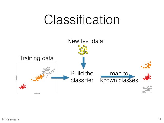 P. Raamana
Classiﬁcation
12
Training data
New test data
map to
known classes
Build the
classiﬁer

