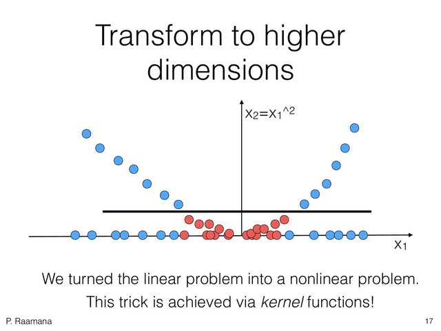 P. Raamana
Transform to higher
dimensions
17
x1
x2=x1^2
We turned the linear problem into a nonlinear problem.
This trick is achieved via kernel functions!

