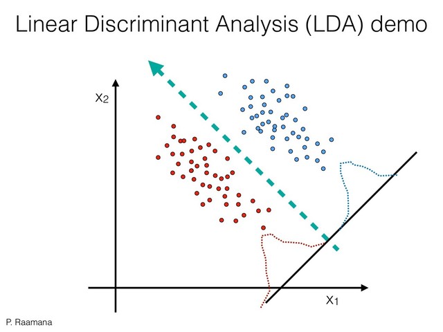P. Raamana
x1
x2
Linear Discriminant Analysis (LDA) demo
