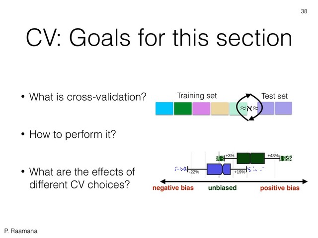 P. Raamana
CV: Goals for this section
• What is cross-validation?
• How to perform it?
• What are the effects of
different CV choices?
Training set Test set
≈ℵ≈
negative bias unbiased positive bias
38
