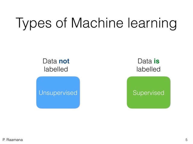 P. Raamana
Types of Machine learning
5
Data is
labelled
Supervised
Unsupervised
Data not
labelled
