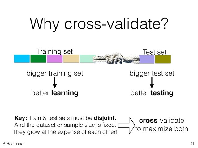 P. Raamana
Why cross-validate?
Training set Test set
bigger training set
better learning better testing
bigger test set
Key: Train & test sets must be disjoint.
And the dataset or sample size is ﬁxed.
They grow at the expense of each other!
cross-validate
to maximize both
41
