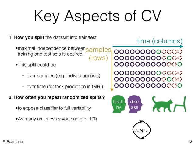 P. Raamana
Key Aspects of CV
1. How you split the dataset into train/test
•maximal independence between  
training and test sets is desired.
•This split could be
• over samples (e.g. indiv. diagnosis)
• over time (for task prediction in fMRI)
2. How often you repeat randomized splits?
•to expose classiﬁer to full variability
•As many as times as you can e.g. 100
≈ℵ≈
time (columns)
samples
(rows)
43
healt
hy
dise
ase
