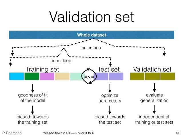 P. Raamana
Validation set
optimize
parameters
goodness of ﬁt
of the model
biased towards
the test set
biased* towards
the training set
evaluate
generalization
independent of
training or test sets
Whole dataset
Training set Test set Validation set
≈ℵ≈
inner-loop
outer-loop
44
*biased towards X —> overﬁt to X
