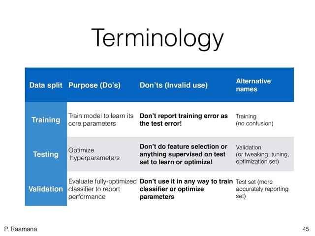 P. Raamana
Terminology
45
Data split Purpose (Do’s) Don’ts (Invalid use)
Alternative
names
Training Train model to learn its
core parameters
Don’t report training error as
the test error!
Training  
(no confusion)
Testing Optimize 
hyperparameters
Don’t do feature selection or
anything supervised on test
set to learn or optimize!
Validation  
(or tweaking, tuning,
optimization set)
Validation
Evaluate fully-optimized
classiﬁer to report
performance
Don’t use it in any way to train
classiﬁer or optimize
parameters
Test set (more
accurately reporting
set)
