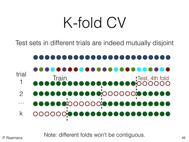 P. Raamana
K-fold CV
Test sets in different trials are indeed mutually disjoint
Train Test, 4th fold
trial
1
2
…
k
Note: different folds won’t be contiguous.
46
