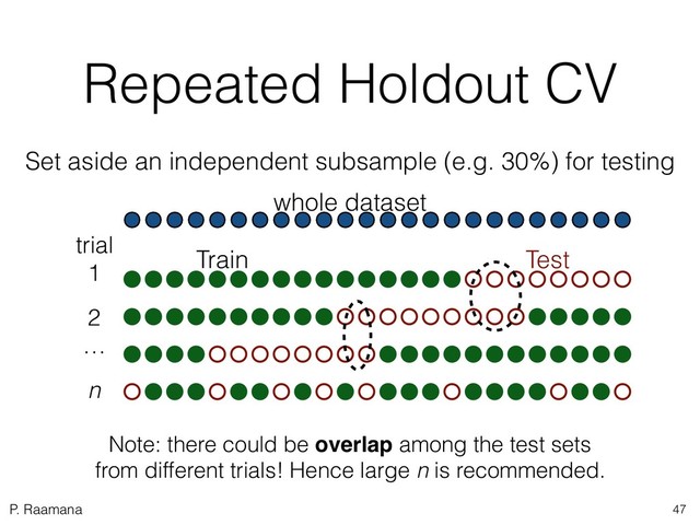 P. Raamana
Repeated Holdout CV
Train Test
trial
1
2
…
n
Note: there could be overlap among the test sets  
from different trials! Hence large n is recommended.
Set aside an independent subsample (e.g. 30%) for testing
whole dataset
47
