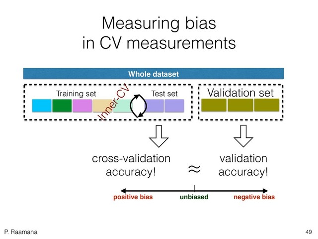 P. Raamana
Measuring bias
in CV measurements
Validation set
validation
accuracy!
cross-validation
accuracy!
≈
positive bias unbiased negative bias
Training set Test set
Inner-CV
Whole dataset
49
