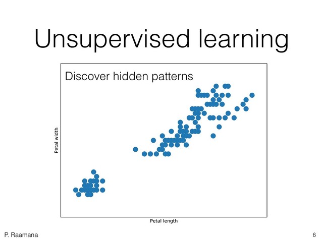 P. Raamana
Unsupervised learning
6
Discover hidden patterns
