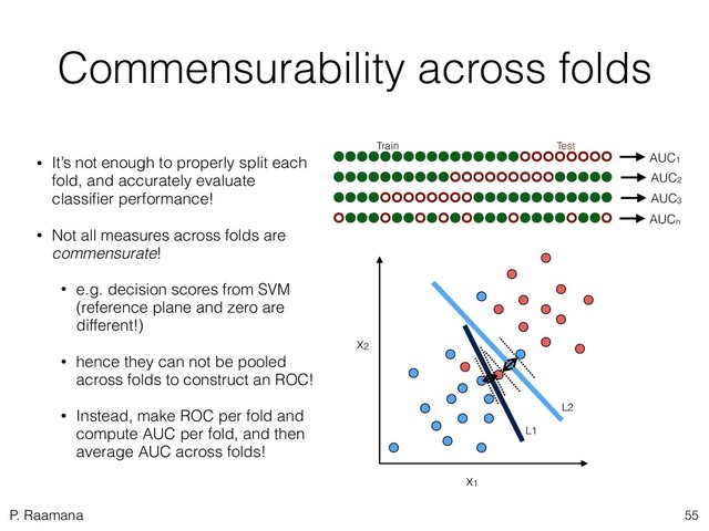 P. Raamana
Commensurability across folds
• It’s not enough to properly split each
fold, and accurately evaluate
classiﬁer performance!
• Not all measures across folds are
commensurate!
• e.g. decision scores from SVM
(reference plane and zero are
different!)
• hence they can not be pooled
across folds to construct an ROC!
• Instead, make ROC per fold and
compute AUC per fold, and then
average AUC across folds!
55
Train Test
AUC1
AUC2
AUC3
AUCn
L2
x1
x2
L1
