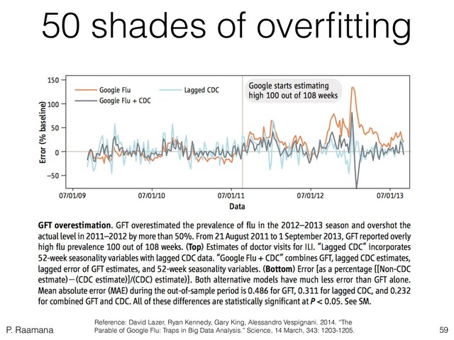 P. Raamana
50 shades of overﬁtting
59
Reference: David Lazer, Ryan Kennedy, Gary King, Alessandro Vespignani. 2014. “The
Parable of Google Flu: Traps in Big Data Analysis.” Science, 14 March, 343: 1203-1205.

