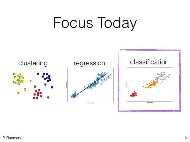 P. Raamana
Focus Today
10
classiﬁcation
clustering regression

