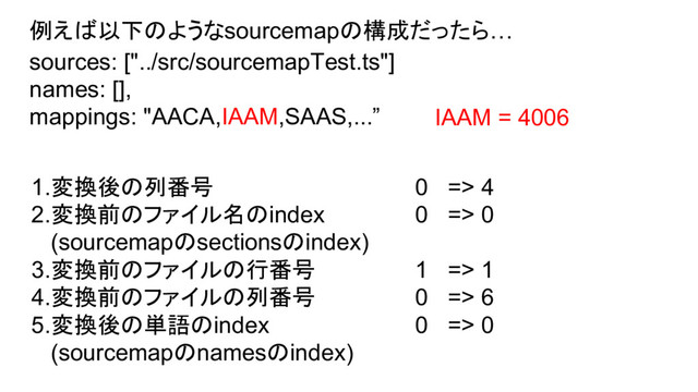 sources: ["../src/sourcemapTest.ts"]
names: [],
mappings: "AACA,IAAM,SAAS,...”
1.変換後の列番号 0 => 4
2.変換前のファイル名のindex 0 => 0
(sourcemapのsectionsのindex)
3.変換前のファイルの行番号 1 => 1
4.変換前のファイルの列番号 0 => 6
5.変換後の単語のindex 0 => 0
(sourcemapのnamesのindex)
例えば以下のようなsourcemapの構成だったら…
IAAM = 4006
