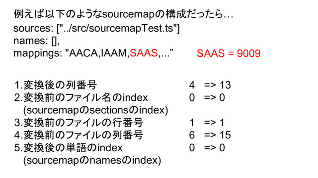 sources: ["../src/sourcemapTest.ts"]
names: [],
mappings: "AACA,IAAM,SAAS,...”
1.変換後の列番号 4 => 13
2.変換前のファイル名のindex 0 => 0
(sourcemapのsectionsのindex)
3.変換前のファイルの行番号 1 => 1
4.変換前のファイルの列番号 6 => 15
5.変換後の単語のindex 0 => 0
(sourcemapのnamesのindex)
例えば以下のようなsourcemapの構成だったら…
SAAS = 9009
