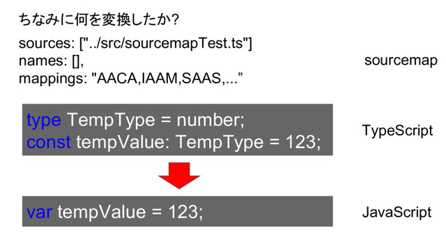 ちなみに何を変換したか?
sources: ["../src/sourcemapTest.ts"]
names: [],
mappings: "AACA,IAAM,SAAS,...”
var tempValue = 123;
type TempType = number;
const tempValue: TempType = 123;
JavaScript
TypeScript
sourcemap
