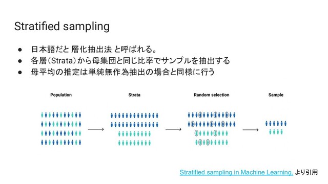 Stratiﬁed sampling
● 日本語だと 層化抽出法 と呼ばれる。
● 各層（Strata）から母集団と同じ比率でサンプルを抽出する
● 母平均の推定は単純無作為抽出の場合と同様に行う
Stratified sampling in Machine Learning. より引用

