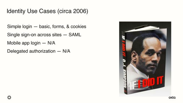 Simple login — basic, forms, & cookies
Single sign-on across sites — SAML
Mobile app login — N/A
Delegated authorization — N/A
Identity Use Cases (circa 2006)
