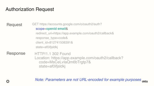 Authorization Request
HTTP/1.1 302 Found 
Location: https://app.example.com/oauth2/callback? 
code=MsCeLvIaQm6bTrgtp7& 
state=af0ifjsldkj
Request
Response
Note: Parameters are not URL-encoded for example purposes
GET https://accounts.google.com/o/oauth2/auth? 
scope=openid email& 
redirect_uri=https://app.example.com/oauth2/callback& 
response_type=code& 
client_id=812741506391& 
state=af0ifjsldkj
