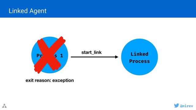 @nirev
Linked Agent
Process 1 Linked
Process
start_link
exit reason: exception
