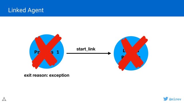 @nirev
Linked Agent
Process 1 Linked
Process
start_link
exit reason: exception
