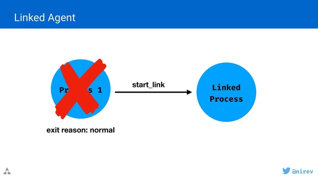 @nirev
Linked Agent
Process 1 Linked
Process
start_link
exit reason: normal
