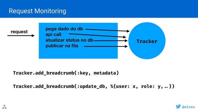 @nirev
Request Monitoring
request
Tracker
pega dado do db
api call
atualizar status no db
publicar na ﬁla
Tracker.add_breadcrumb(:key, metadata)
Tracker.add_breadcrumb(:update_db, %{user: x, role: y, ..})
