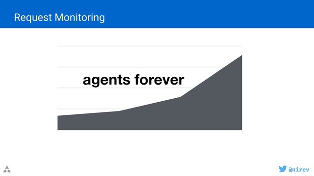 @nirev
Request Monitoring
40
80
120
160
agents forever
