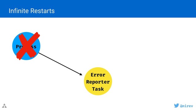 @nirev
Infinite Restarts
Error 
Reporter 
Task
Process
