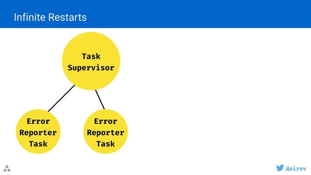 @nirev
Infinite Restarts
Task 
Supervisor
Error 
Reporter 
Task
Error 
Reporter 
Task
