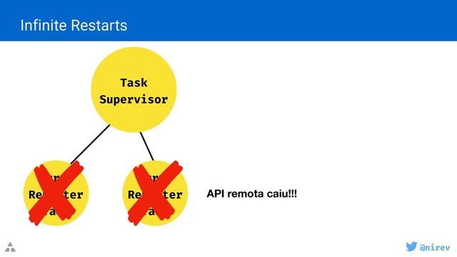 @nirev
Infinite Restarts
Task 
Supervisor
Error 
Reporter 
Task
Error 
Reporter 
Task
API remota caiu!!!

