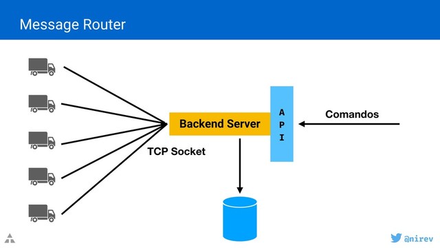 @nirev
Backend Server
TCP Socket
A
P
I
Comandos
Message Router
