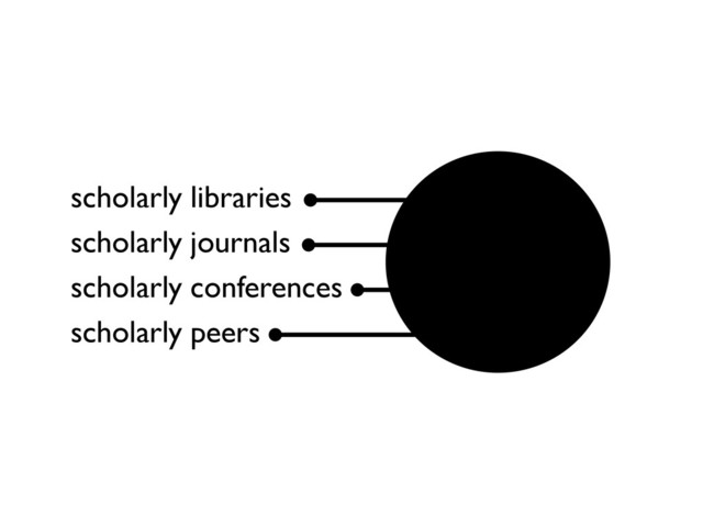 scholarly libraries
scholarly journals
scholarly conferences
scholarly peers
