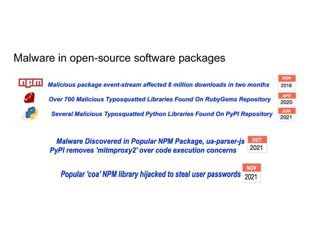 Malware in open-source software packages
