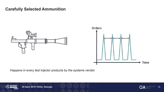 20 April 2019 Tbilisi, Georgia
Carefully Selected Ammunition
Happens in every test injector products by the systems vendor
15
