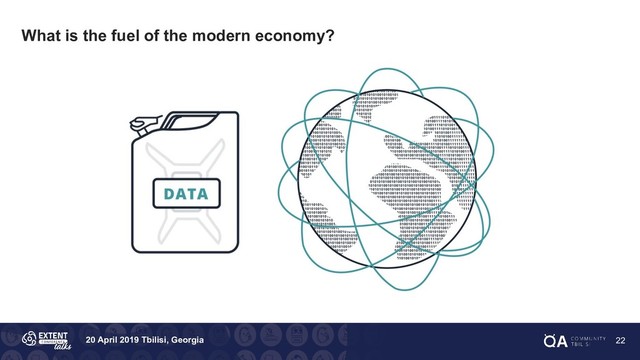20 April 2019 Tbilisi, Georgia
What is the fuel of the modern economy?
22
