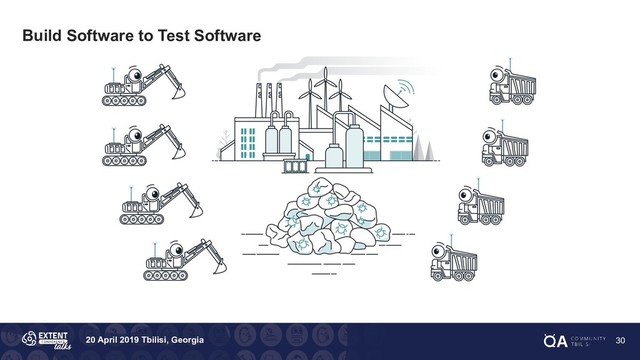 20 April 2019 Tbilisi, Georgia
Build Software to Test Software
30
