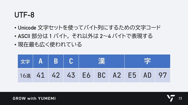 UTF-8
• Unicode 文字セットを使ってバイト列にするための文字コード
• ASCII 部分は 1 バイト， それ以外は 2～4 バイトで表現する
• 現在最も広く使われている
13
文字 A B C 漢 字
16進 41 42 43 E6 BC A2 E5 AD 97
