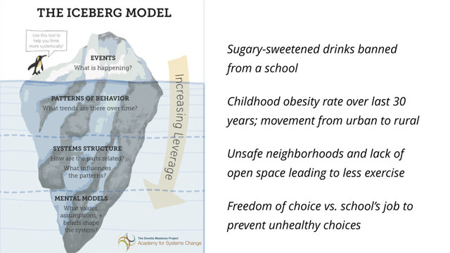 Sugary-sweetened drinks banned
from a school
Childhood obesity rate over last 30
years; movement from urban to rural
Unsafe neighborhoods and lack of
open space leading to less exercise
Freedom of choice vs. school’s job to
prevent unhealthy choices
