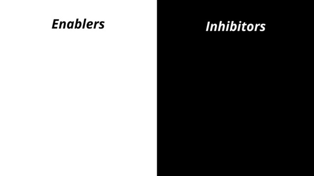 Enablers Inhibitors
