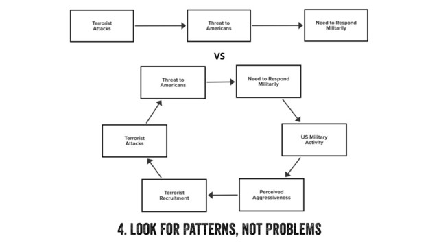 VS.
VS.
VS
4. Look for Patterns, Not Problems
