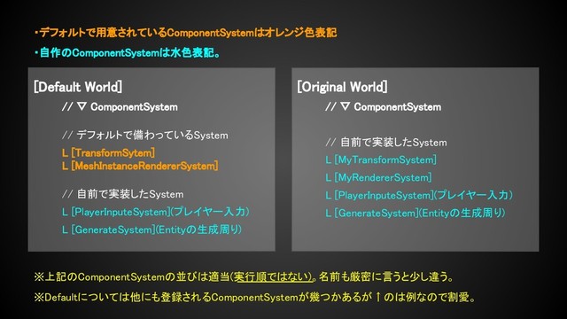 [Default World]
// ▽ ComponentSystem
// デフォルトで備わっているSystem
L [TransformSytem]
L [MeshInstanceRendererSystem]
// 自前で実装したSystem
L [PlayerInputeSystem](プレイヤー入力)
L [GenerateSystem](Entityの生成周り)
[Original World]
// ▽ ComponentSystem
// 自前で実装したSystem
L [MyTransformSystem]
L [MyRendererSystem]
L [PlayerInputeSystem](プレイヤー入力)
L [GenerateSystem](Entityの生成周り)
※上記のComponentSystemの並びは適当(実行順ではない)。名前も厳密に言うと少し違う。
※Defaultについては他にも登録されるComponentSystemが幾つかあるが↑のは例なので割愛。
・デフォルトで用意されているComponentSystemはオレンジ色表記
・自作のComponentSystemは水色表記。
