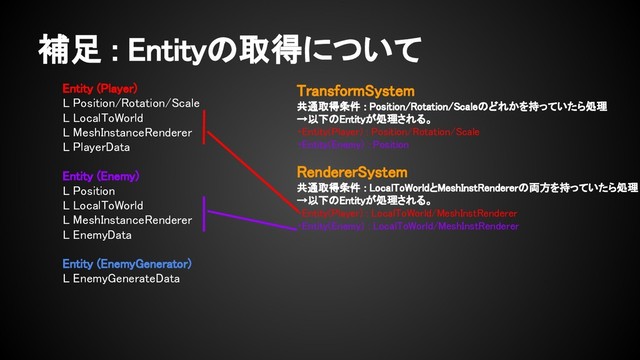 補足 : Entityの取得について
Entity (Player)
L Position/Rotation/Scale
L LocalToWorld
L MeshInstanceRenderer
L PlayerData
Entity (Enemy)
L Position
L LocalToWorld
L MeshInstanceRenderer
L EnemyData
Entity (EnemyGenerator)
L EnemyGenerateData
TransformSystem
共通取得条件 : Position/Rotation/Scaleのどれかを持っていたら処理
→以下のEntityが処理される。
・Entity(Player) : Position/Rotation/Scale
・Entity(Enemy) : Position
RendererSystem
共通取得条件 : LocalToWorldとMeshInstRendererの両方を持っていたら処理
→以下のEntityが処理される。
・Entity(Player) : LocalToWorld/MeshInstRenderer
・Entity(Enemy) : LocalToWorld/MeshInstRenderer
