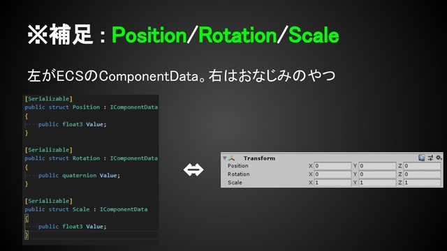 ※補足 : Position/Rotation/Scale
左がECSのComponentData。右はおなじみのやつ
⇔
