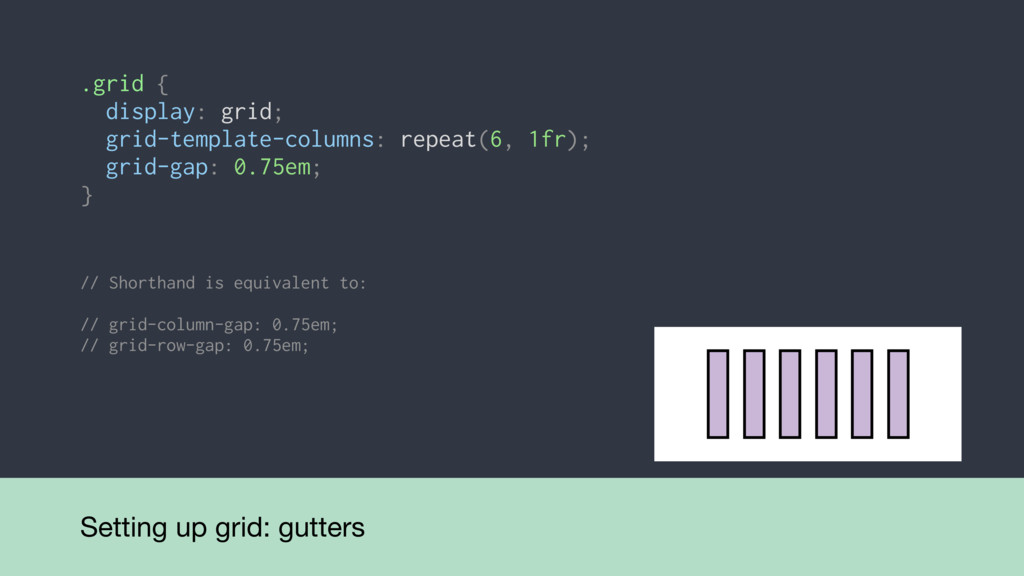 Prototyping Layout With Css Grid Refresh Dc Speaker Deck