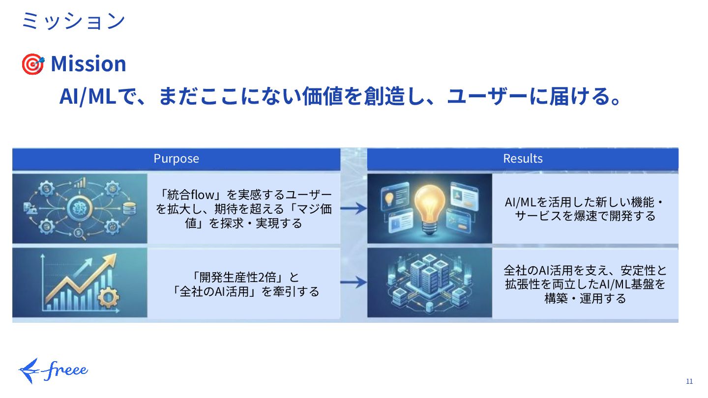スモールビジネスを世界の主役に』を実現するための、freeeにおける機械学習エンジニアの役割と貢献」 - Speaker Deck