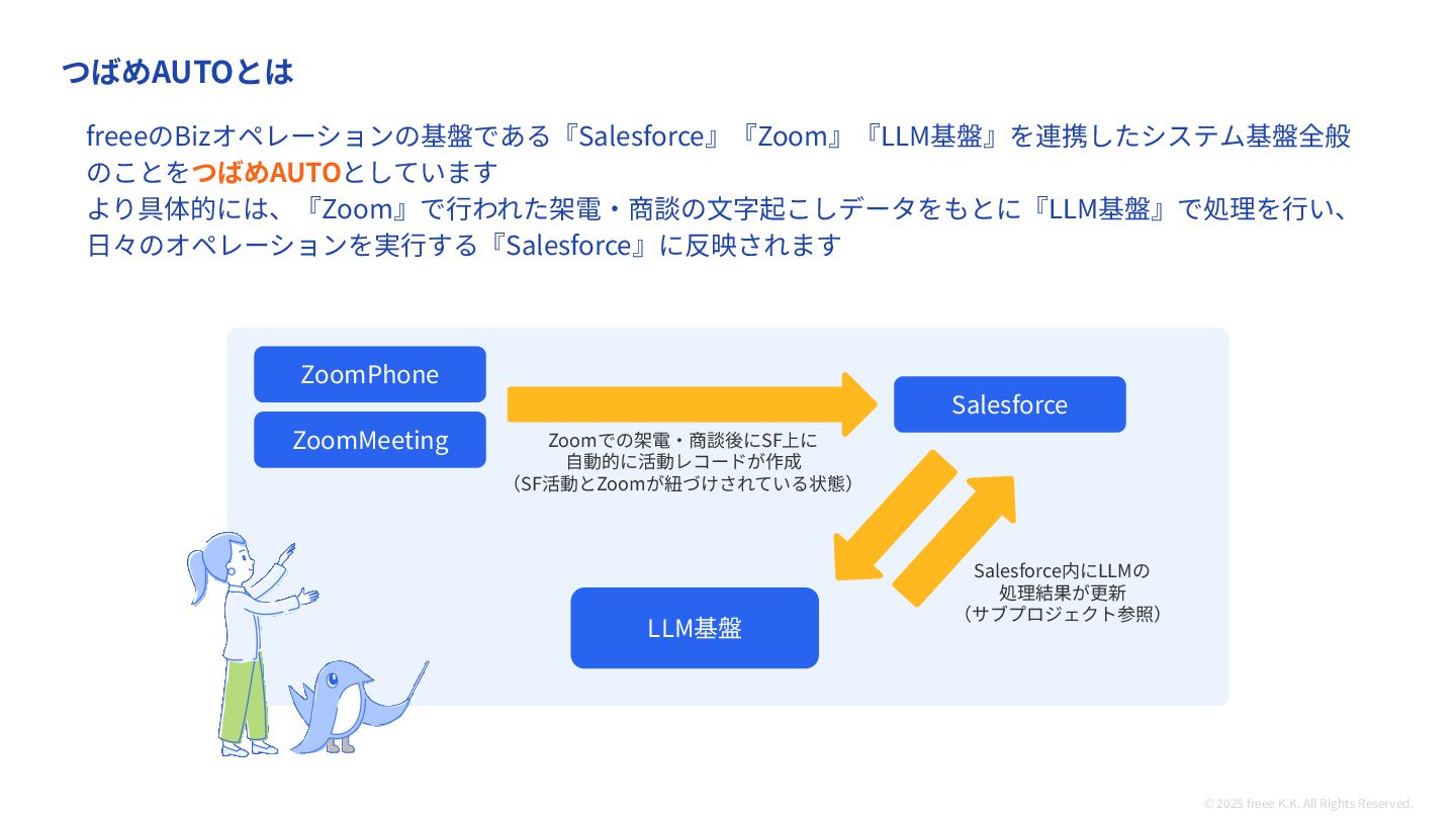 スモールビジネスを世界の主役に』を実現するための、freeeにおける機械学習エンジニアの役割と貢献」 - Speaker Deck