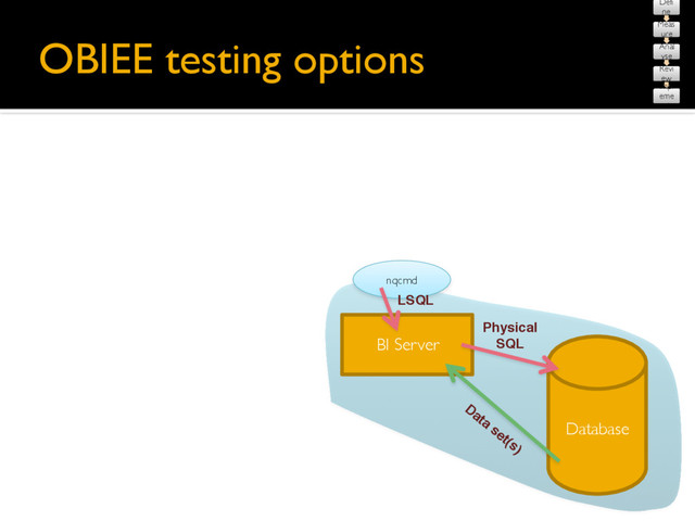 OBIEE testing options
Database
BI Server
nqcmd
Physical
SQL
Data
set(s)
LSQL
Defi
ne
Meas
ure
Anal
yse
Revi
ew
Impl
eme
nt
