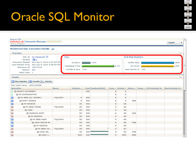 Oracle SQL Monitor
Defi
ne
Meas
ure
Anal
yse
Revi
ew
Impl
eme
nt
